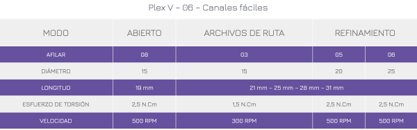 Limas PLEXV 06 Secuencia - Imagen 2